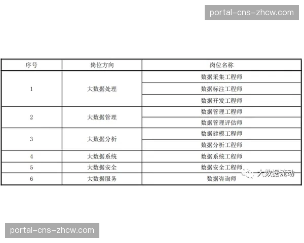 德甲考虑引入数据分析行业认证制度，规范从业标准